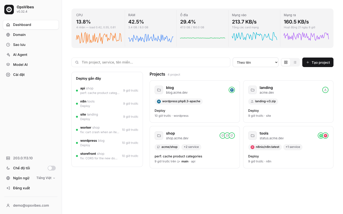 Dashboard của OpsVibes