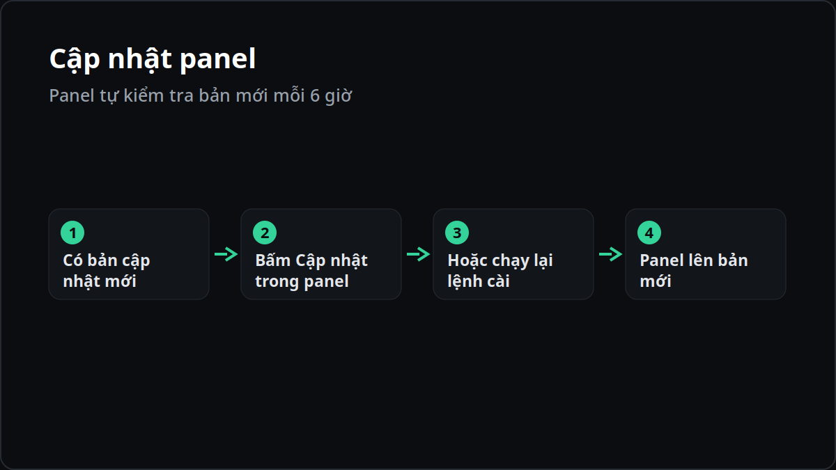 Cách cập nhật OpsVibes lên phiên bản mới