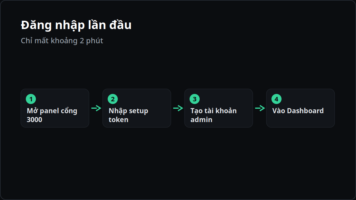 Các bước đăng nhập OpsVibes lần đầu bằng setup token