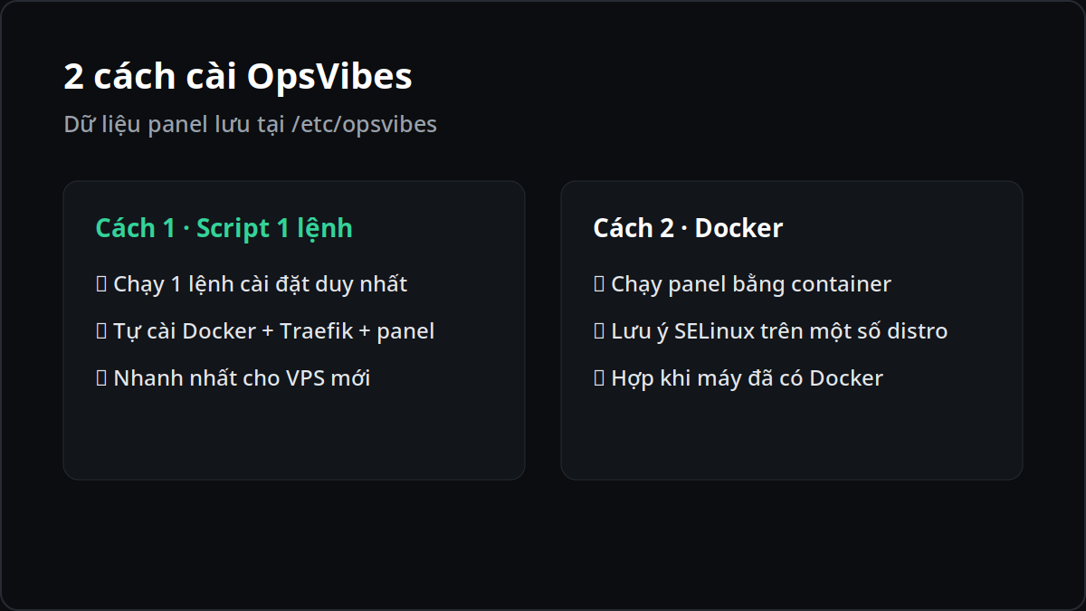 Hai cách cài đặt OpsVibes: script một lệnh hoặc Docker