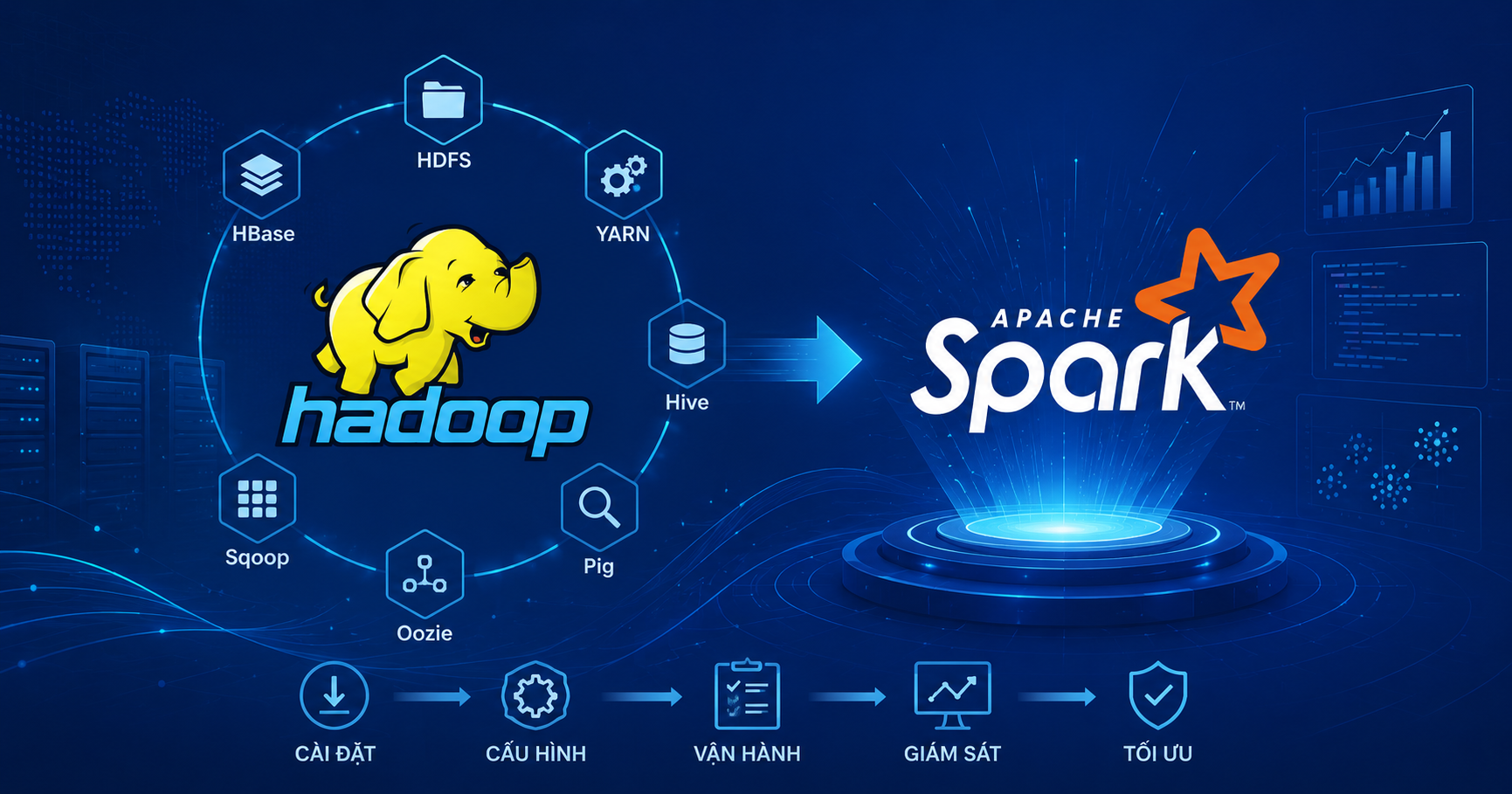 Hadoop Ecosystem: Cài đặt, Cấu hình và vận hành Apache Spark